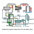 Seawater VTFE flow diagram